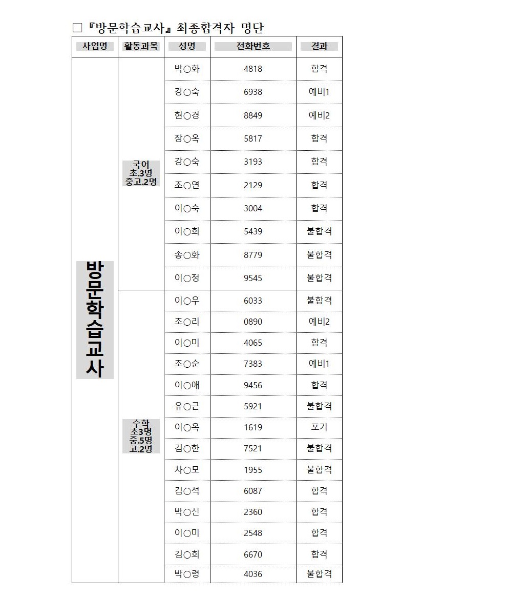 2021년+방문인성+최종합격자-홈페이지003.jpg