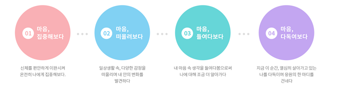 마음,
마음,
마음,
마음,
01
02
03
04
집중해보다
떠올려보다
들여다보다
다독여보다
신체를 편안하게 이완시켜
온전히 나에게 집중해보다.
일상생활속, 다양한 감정을 떠올리며 내 안의 변화를 발견하다
내 마음 속 생각을 들여다봄으로써 나에 대해 조금 더 알아가다
지금 이 순간, 열심히 살아가고 있는 나를 다독이며 응원의 한마디를 건네다