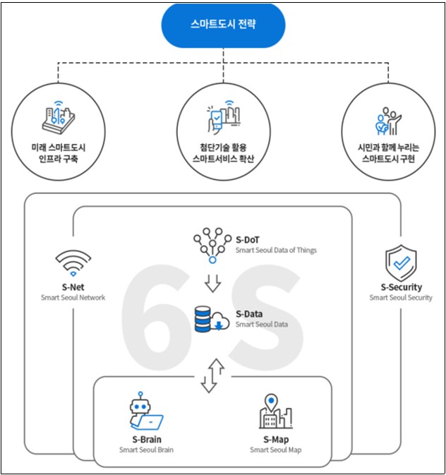 스마트도시+전략.jpg