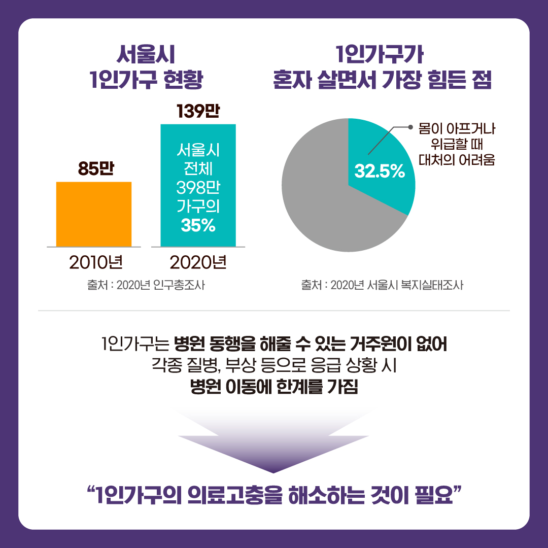 [1인가구]+안심동행서비스+카드뉴스2.jpg