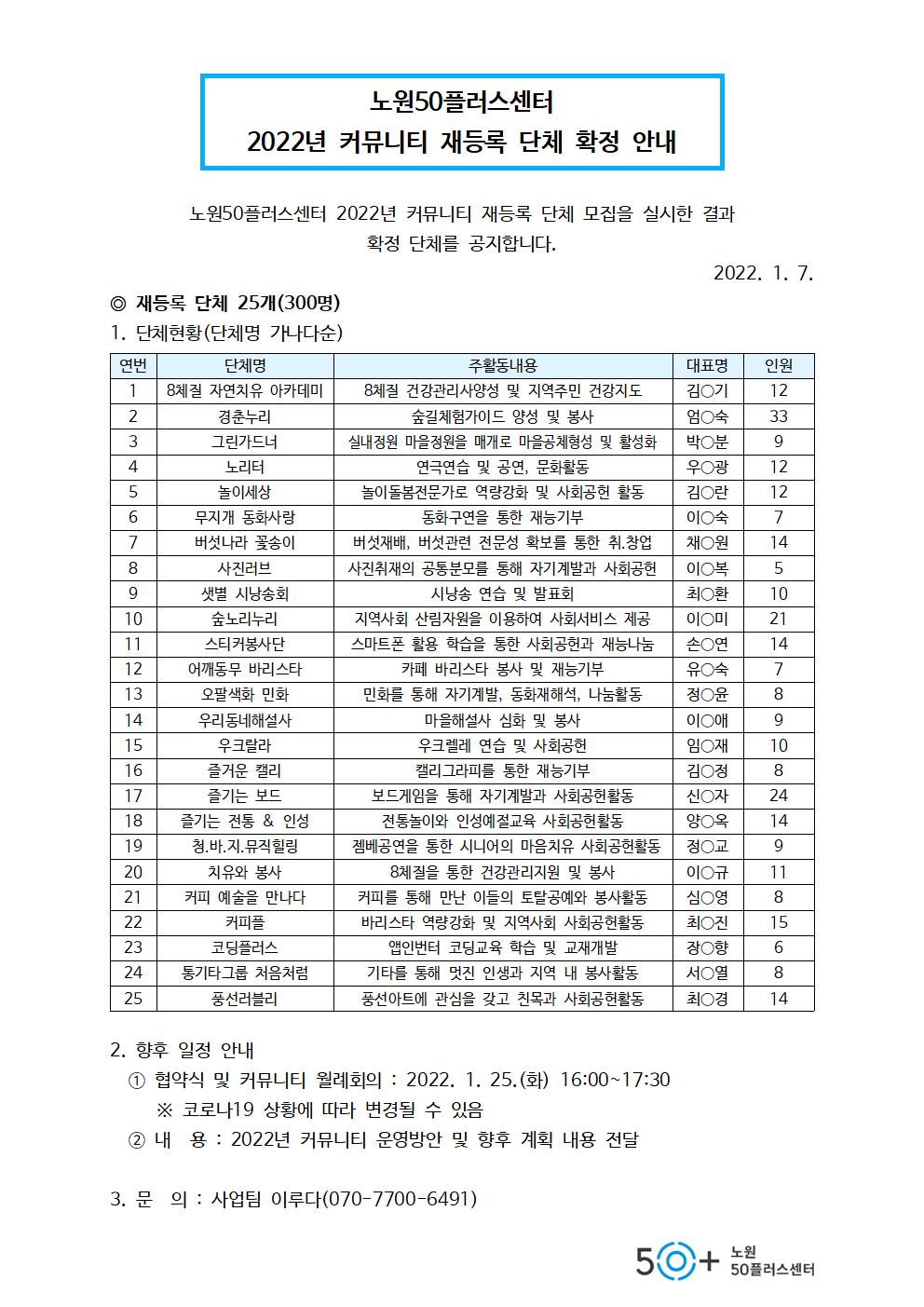 노원50플러스센터+2022년+커뮤니티+재등록+단체+확정+안내(20220107)001.jpg