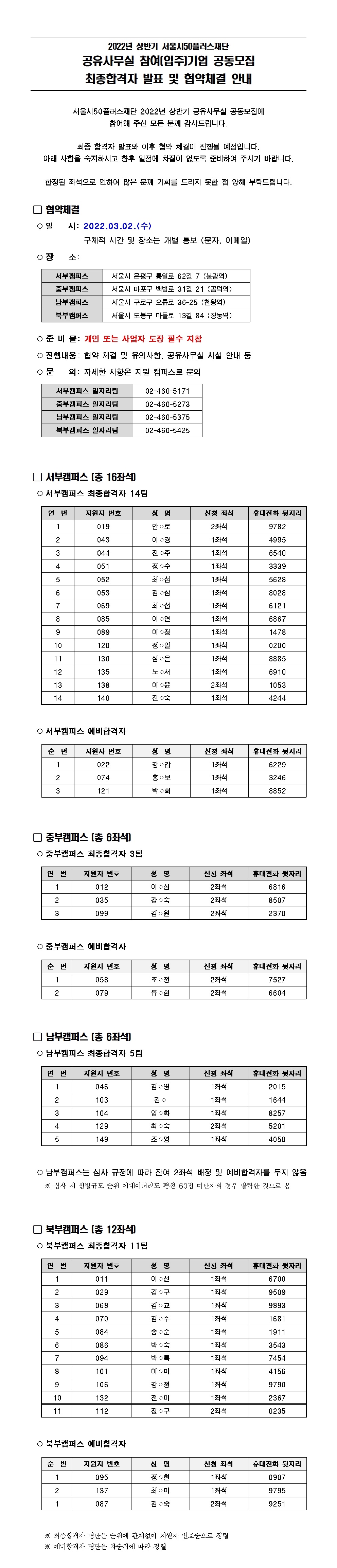 2022년+상반기+공유사무실+공동모집+최종합격자+발표+공고문(안).jpg