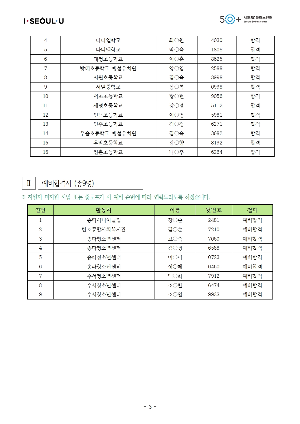 0406_2022년1차모집_최종합격공고문003.jpg