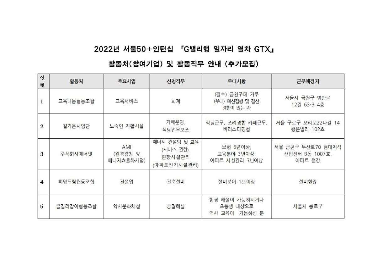 2022년 서울50%2B인턴십 『G밸리행 일자리 열차 GTX』+활동처+및+활동직무+안내.jpg