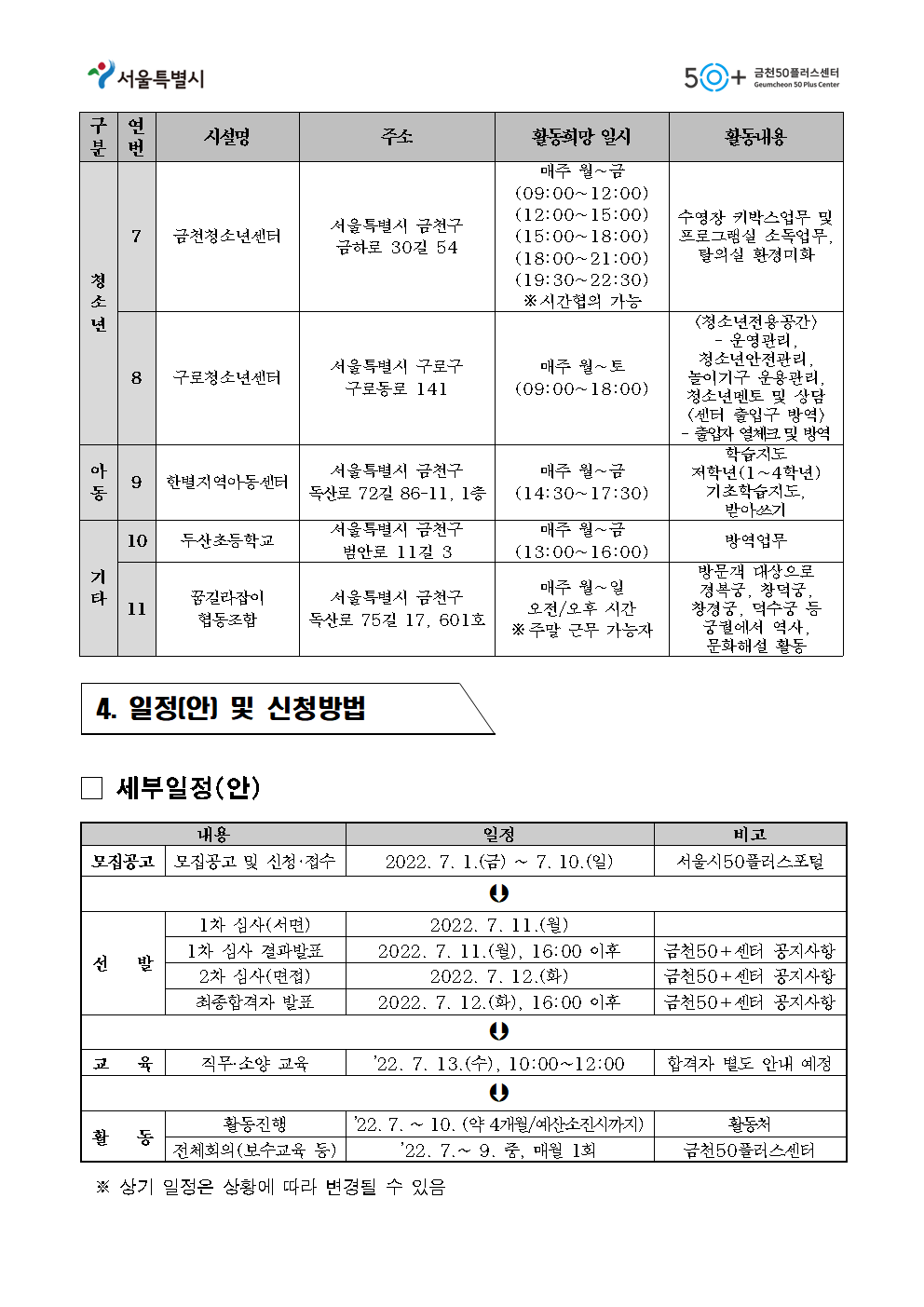 (공고문)+2022년+금천50플러스센터+지역복지사업단+참여자+3차+추가모집+공고006.png