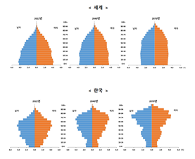 인구 절벽 앞에서 신중년의 역할을 생각하며- 50+시민기자단 장승철 기자 (9월)