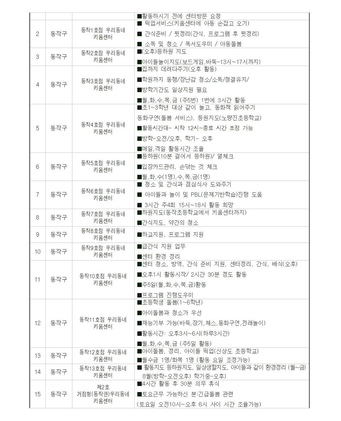 첨부1+지역복지사업단-아이돌보미%2C지역돌보미+참여자+모집+공고문006.jpg