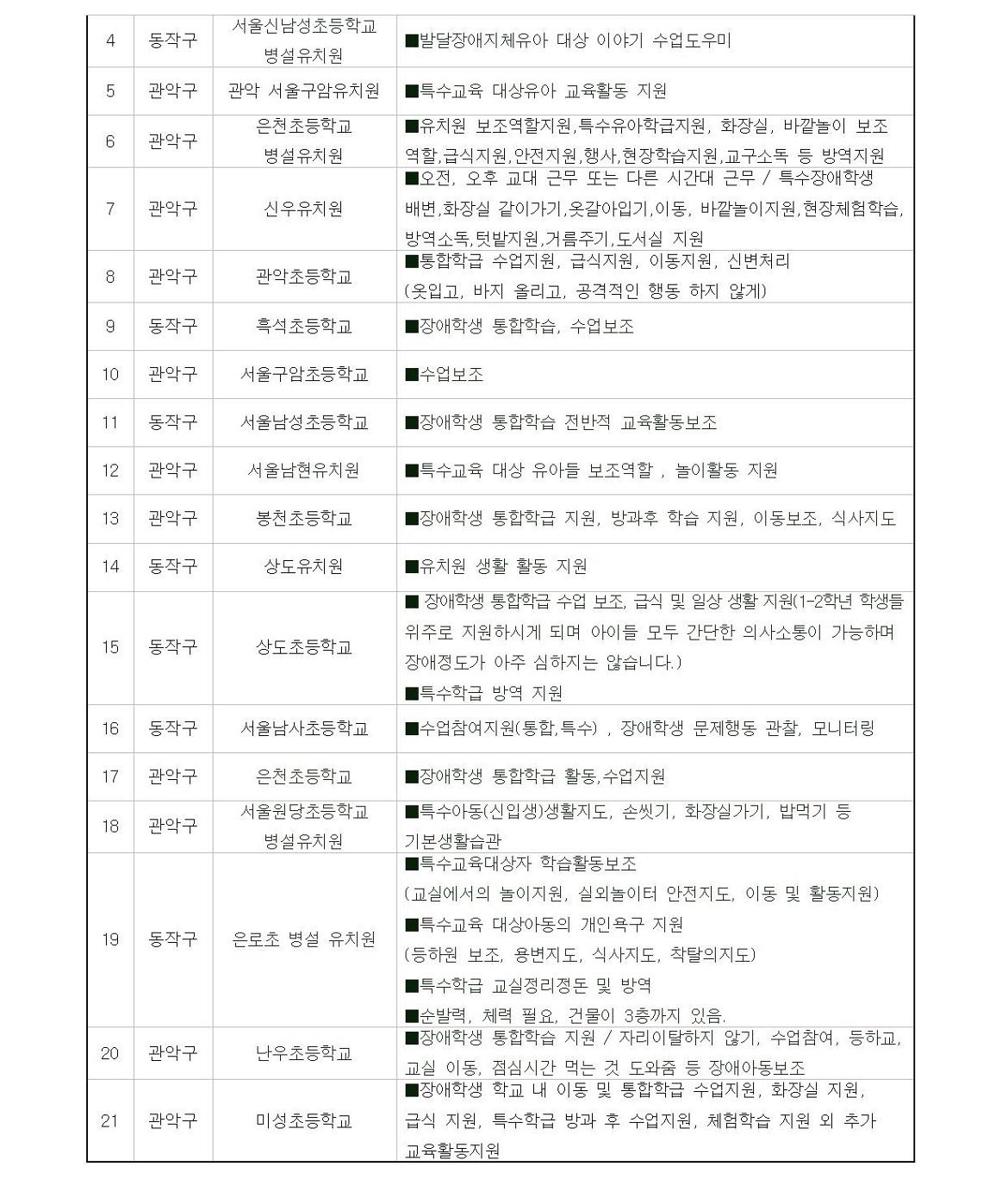 첨부1+지역복지사업단-통합교육도우미+참여자+모집+공고문006.jpg