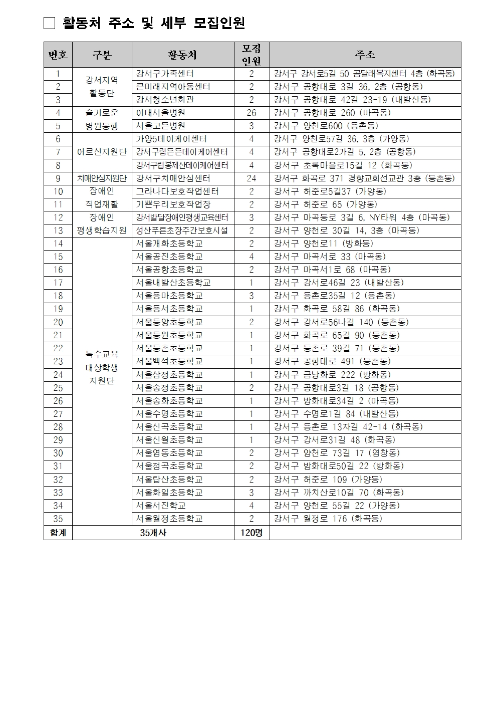 2023년+보람일자리+지역복지사업단+참여자+모집공고문005.jpg