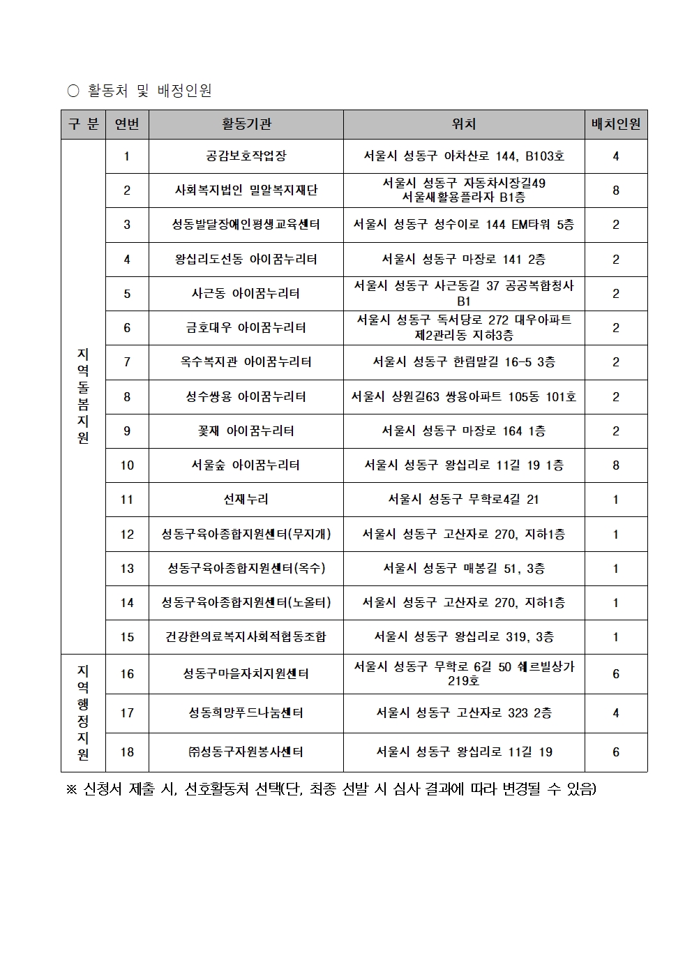 [2023-0010]2023+서울특별시보람일자리사업+성동구+지역복지사업단+참여자+모집+공고006.jpg