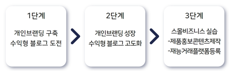 단계별+도식표2.png