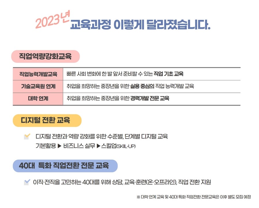 2023년+교육과정+이렇게+달라졌습니다..jpg