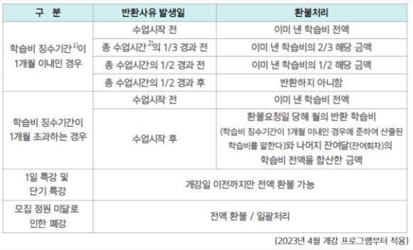 수강료+환불기준.JPG