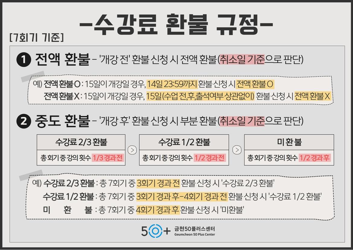 환불규정(회기별)7회기.jpg