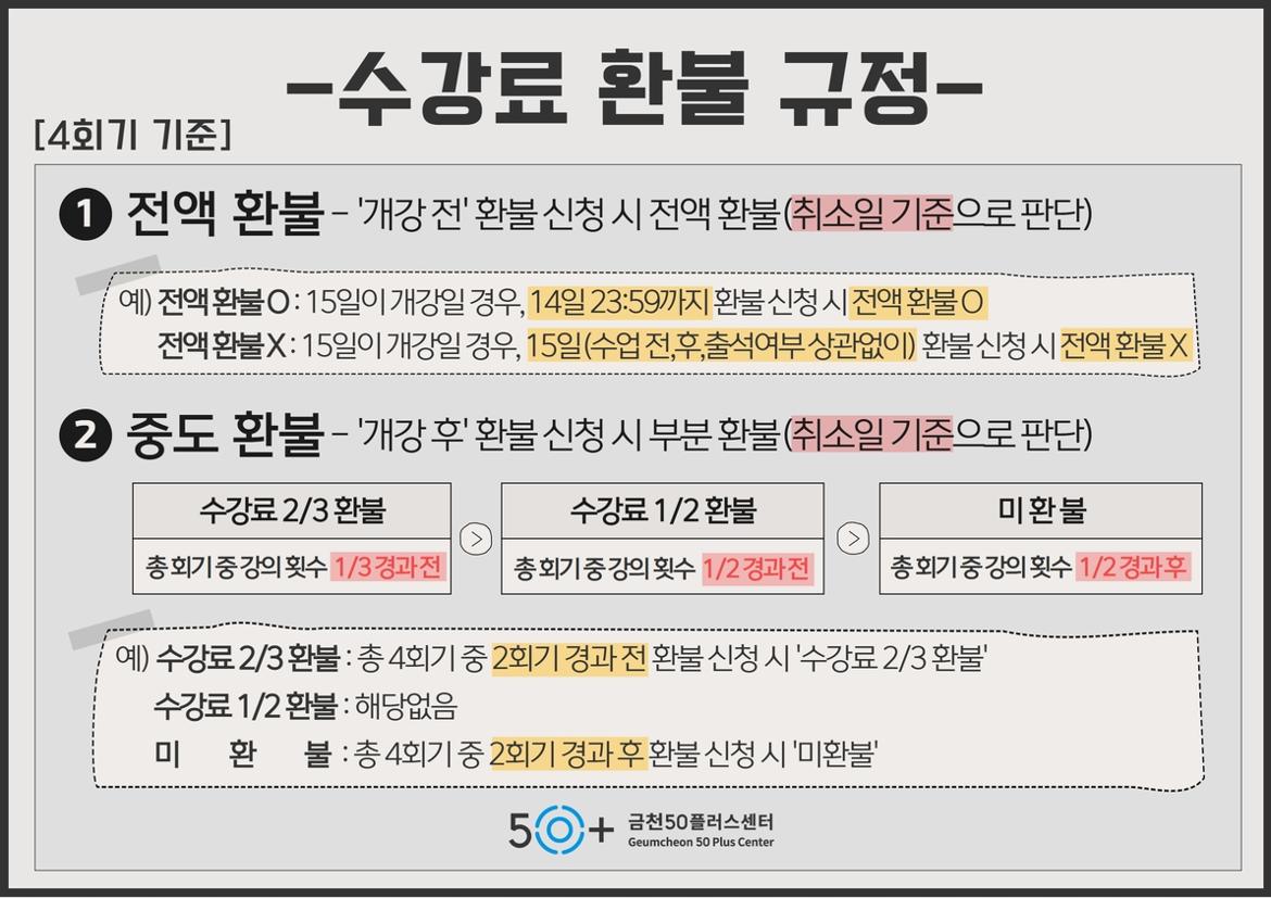 환불규정4회기.jpg