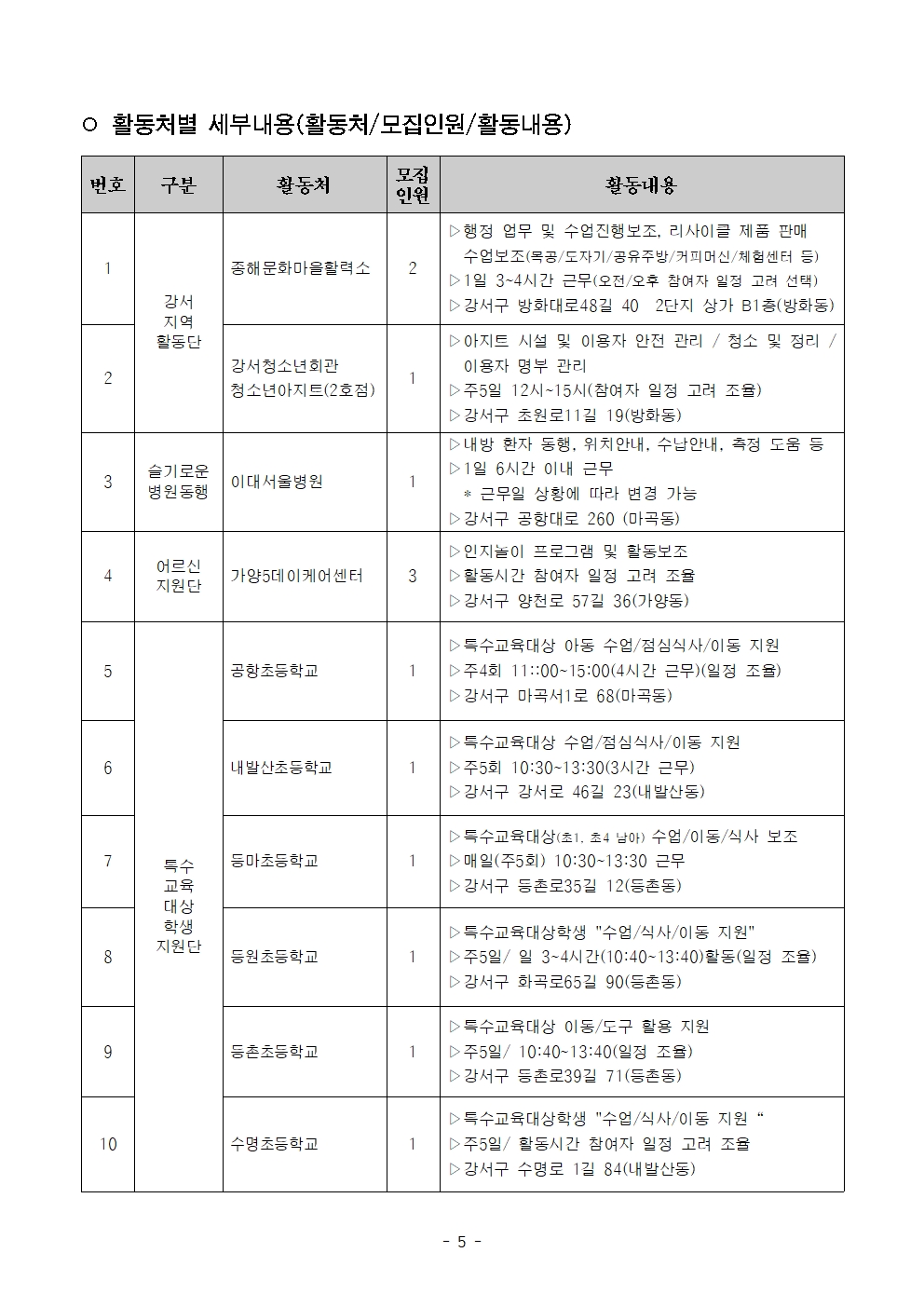 2023년_보람일자리_지역복지사업단_참여자_2차+추가모집공고문005.jpg