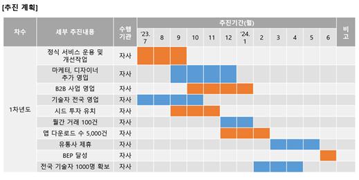 페리투스+추진계획.jpg