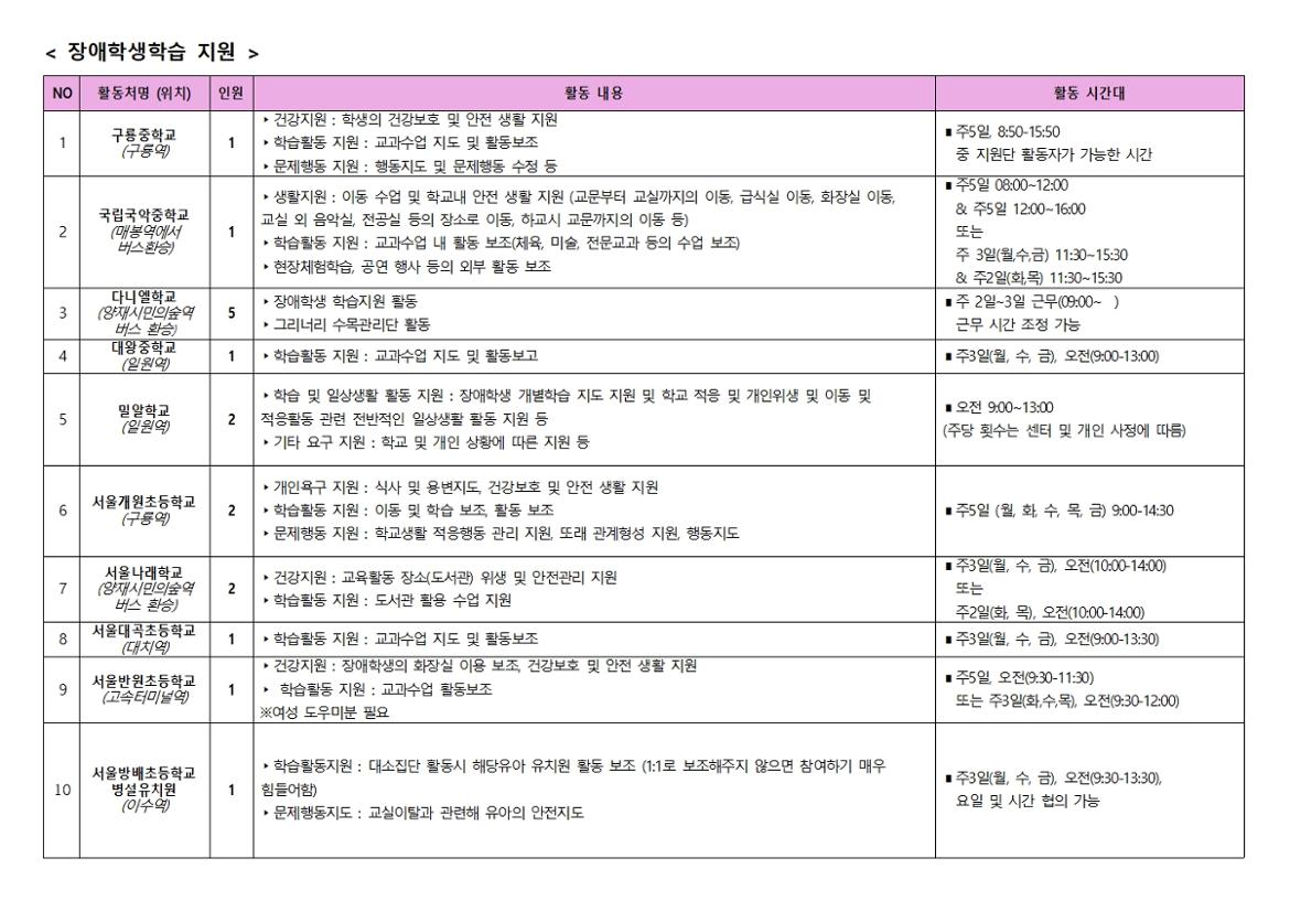 2024+서울특별시+보람일자리사업+1차+활동처별+활동내용007.jpg