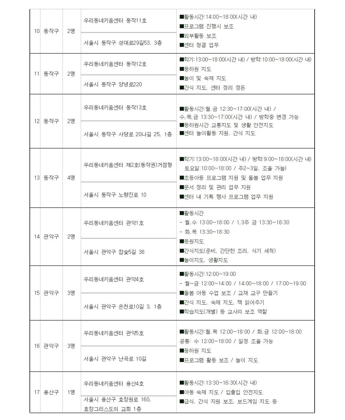 첨부1+지역복지사업단-아이돌보미%2C지역돌보미+참여자+모집+공고문(2024)007.jpg