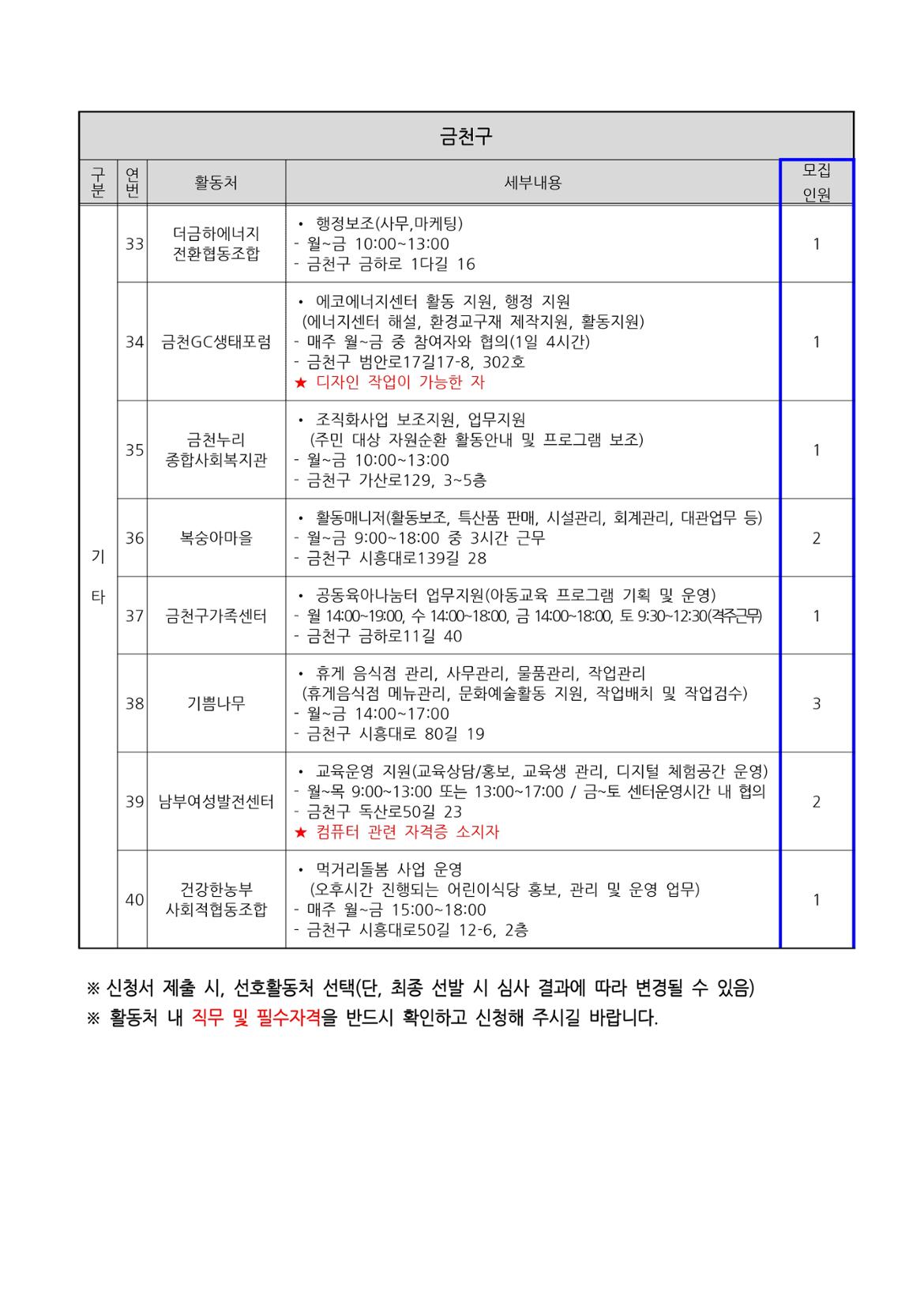 지역복지사업단(금천%2C구로)-참여자모집공고문_수정_page-0009.jpg