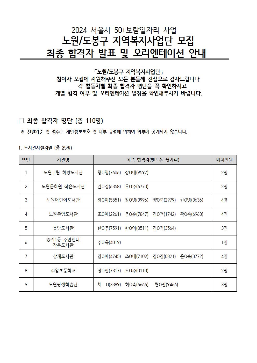 보람일자리+최종+합격자+발표+공고문(2024)_작성중001.jpg