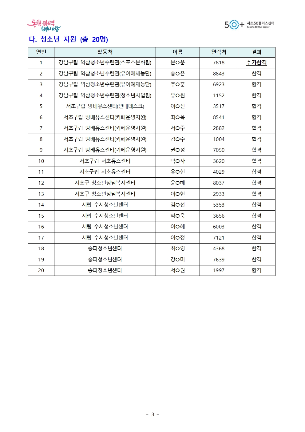 13.+2024-1차+모집_최종+합격자+수정공고+(최종)003.jpg