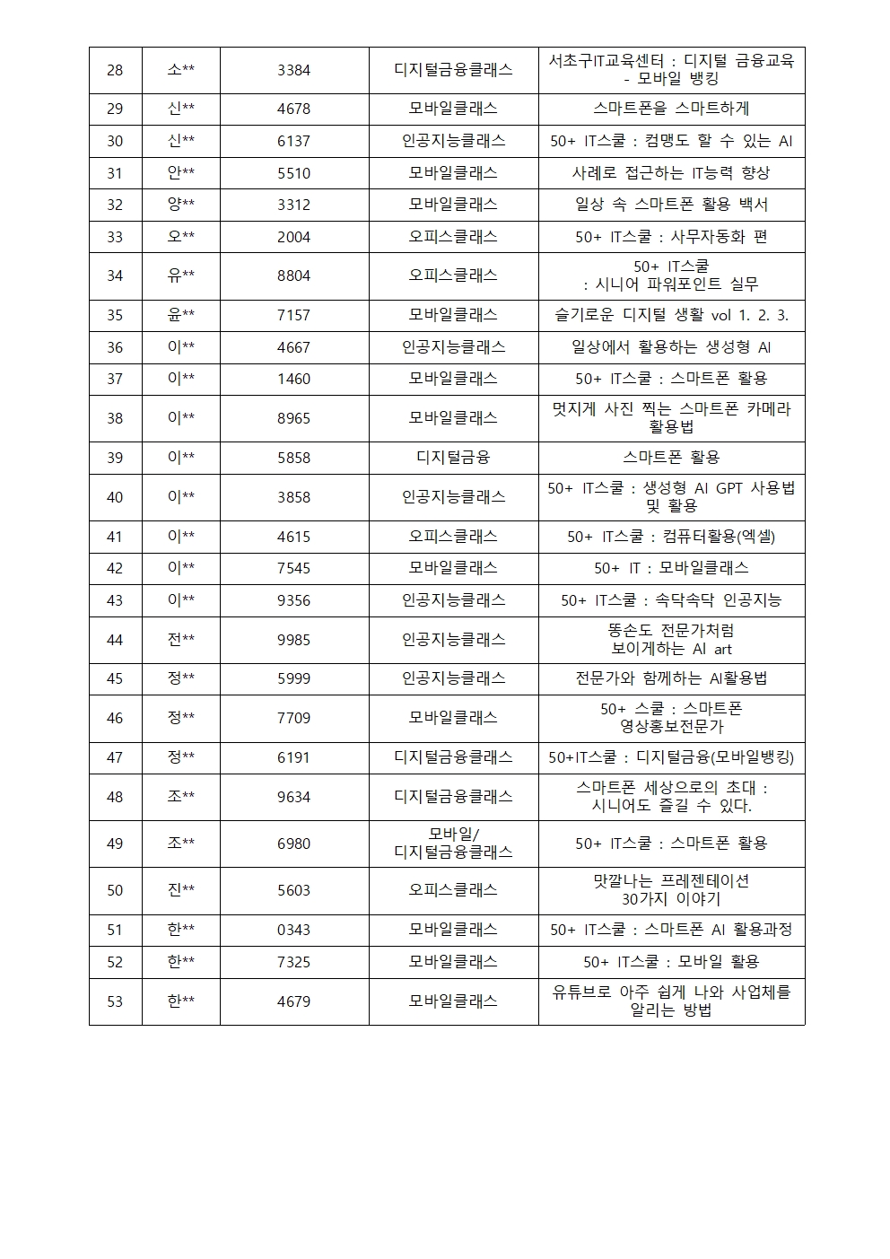 2024년+서초구IT교육센터+4-5월+IT전문강사+합격자+공고(최종%2C+3.12)003.jpg