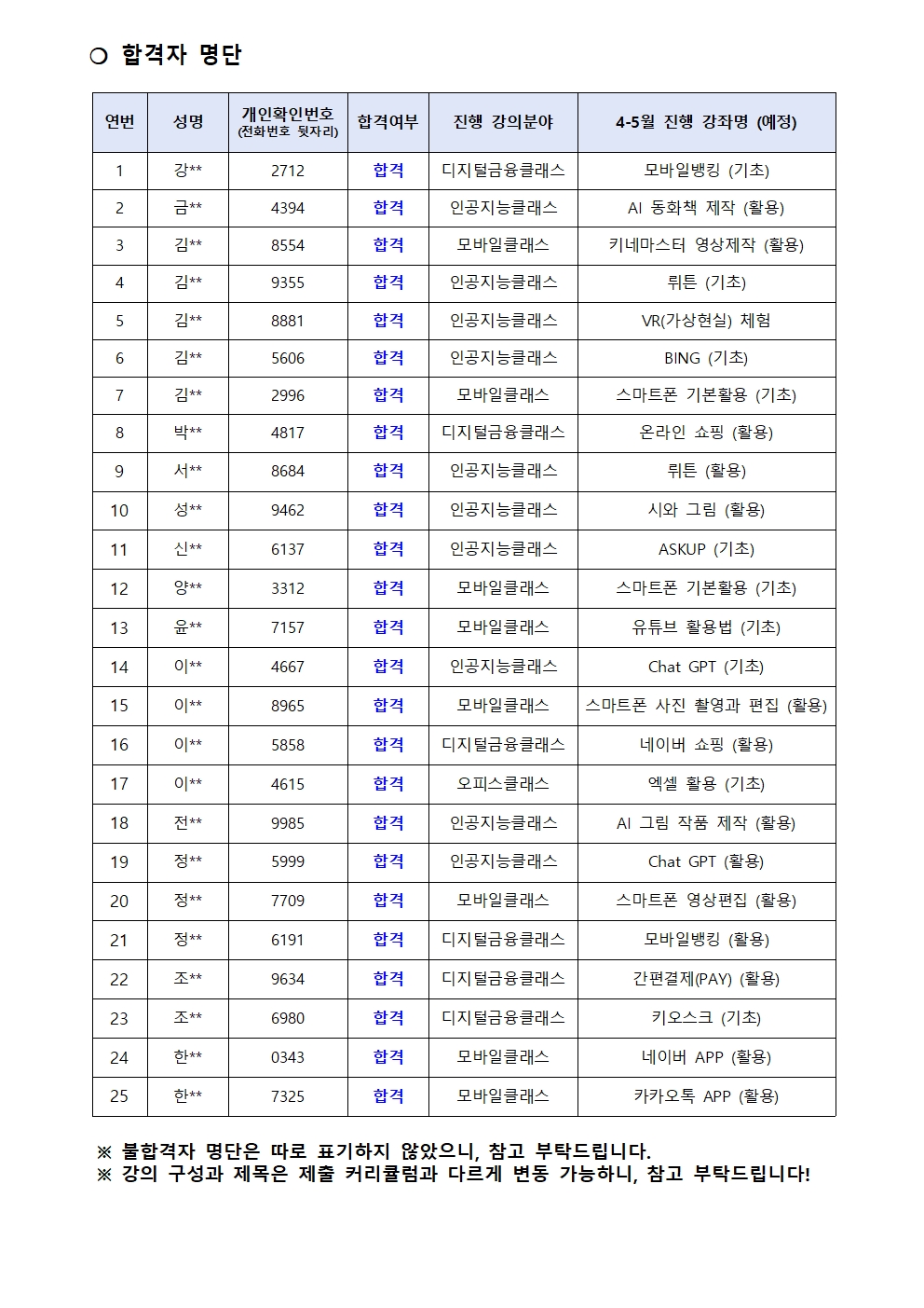 2024년+서초구IT교육센터+4-5월+IT전문강사+합격자+공고(최종%2C+3.12)004.jpg