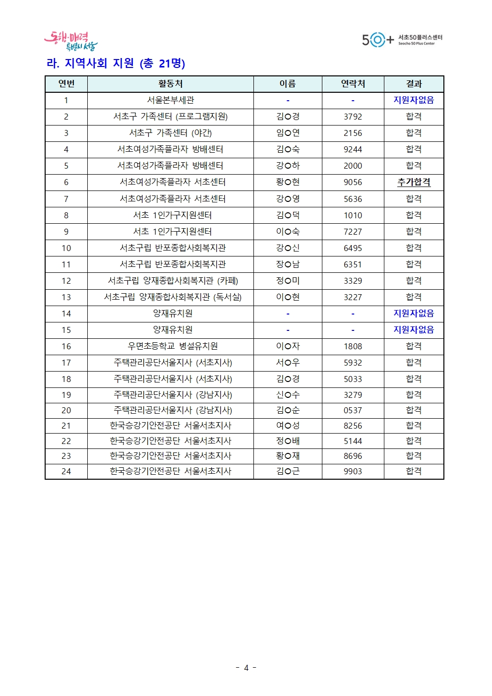 13.+2024-1차+모집_최종+합격자+수정공고+(최종)004.jpg