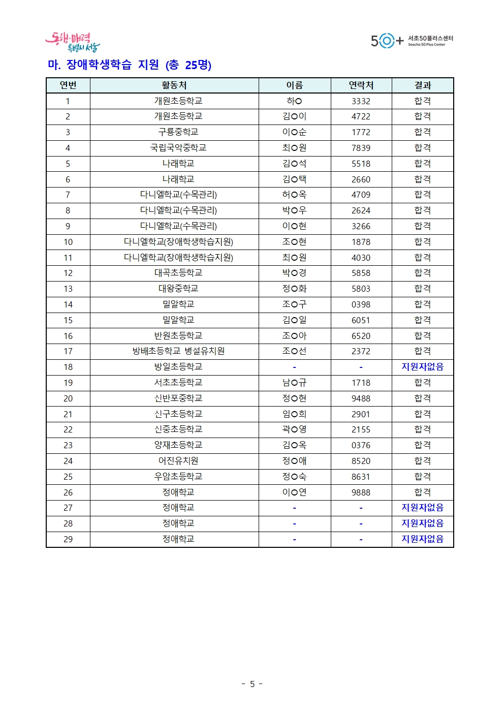 13.+2024-1차+모집_최종+합격자+공고+(최종)005.jpg