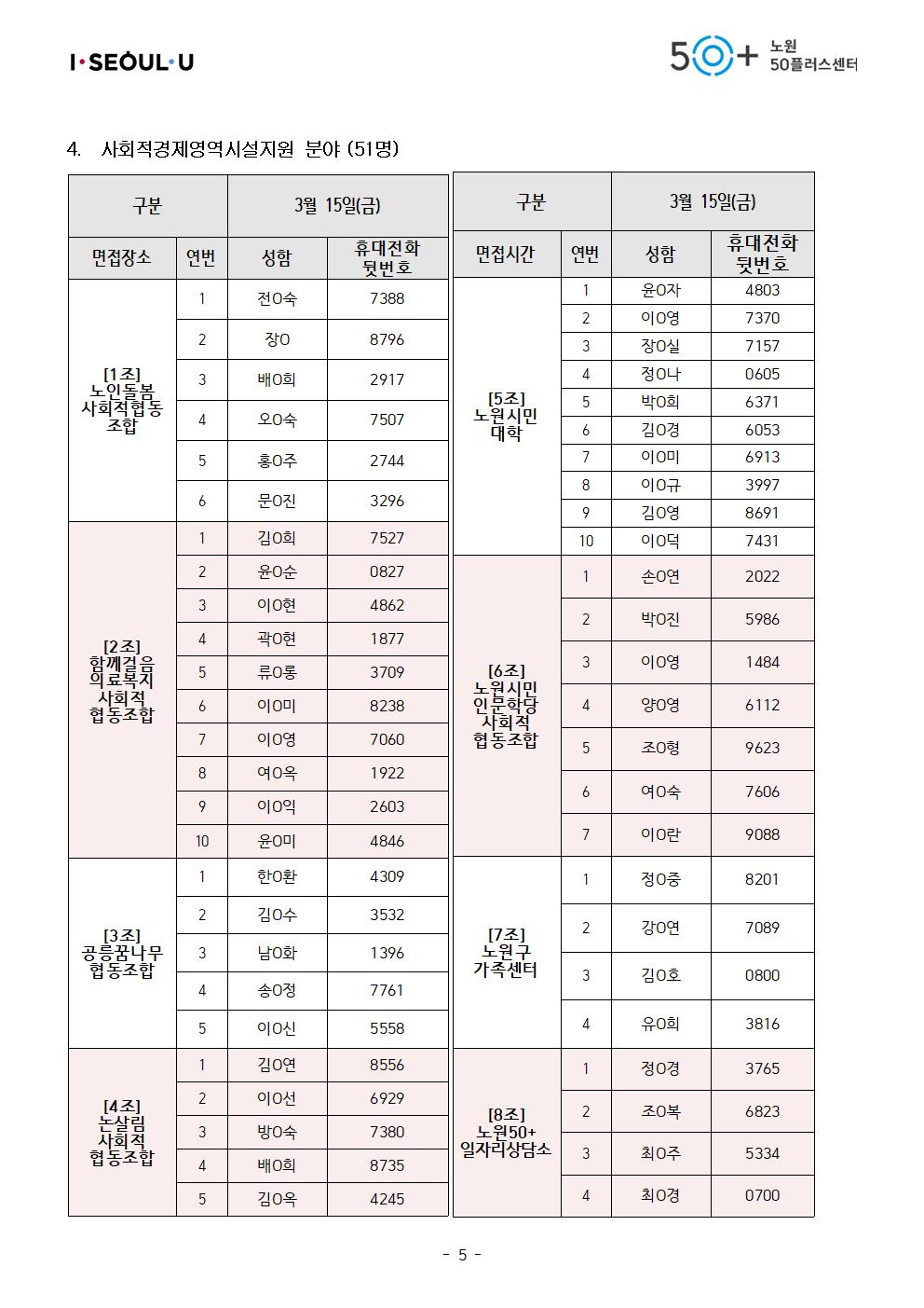 2024년+지역복지사업단+서류합격자+공고문_최종(11일)005.jpg