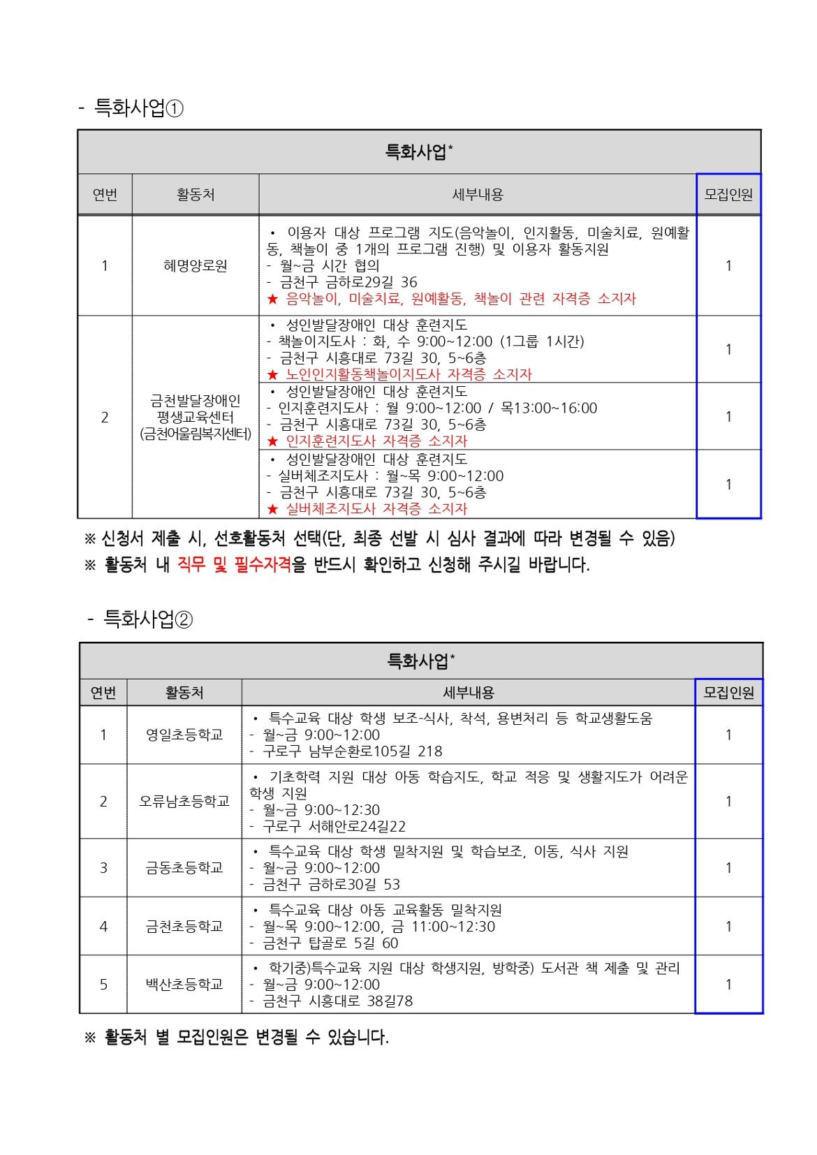 지역복지사업단(금천%2C구로)-참여자1차추가모집공고문_수정_page-0007.jpg