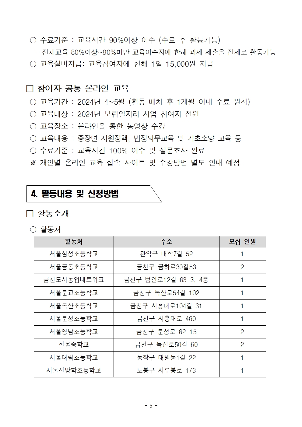 
○ 수료기준 : 교육시간 90%이상 이수 (수료 후 활동가능)
-전체교육 80%이상~90%미만 교육이수자에 한해 과제 제출을 전제로 활동가능 ○ 교육실비지급: 교육참여자에 한해 1일 15,000원 지급
□ 참여자 공통 온라인 교육
○ 교육기간: 2024년 4~5월 (활동 배치 후 1개월 이내 수료 원칙)
○ 교육대상 : 2024년 보람일자리 사업 참여자 전원
○ 교육장소 : 온라인을 통한 동영상 수강
○ 교육내용 : 중장년 지원정책, 법정의무교육 및 기초소양 교육 등
○ 수료기준 : 교육시간 100% 이수 및 설문조사 완료
※ 개인별 온라인 교육 접속 사이트 및 수강방법 별도 안내 예정
4. 활동내용 및 신청방법
활동소개
○ 활동처
활동처
주소
모집 인원
서울삼성초등학교 서울금동초등학교 금천도시농업네트워크 서울문교초등학교 서울독산초등학교 서울문성초등학교 서울영남초등학교 한울중학교 서울대림초등학교
관악구 대학7길 52
1
금천구 금하로30길53
2
금천구 범안로12길 63-3, 4층
1
금천구 독산로54길 102 금천구 시흥대로104길 31 금천구 시흥대로 460 금천구 문성로 62-15 금천구 독산로50길 60
1
1
1
2
2
동작구 대방동1길 22
1
서울신방학초등학교
도봉구 시루봉로 173
1
- 5-