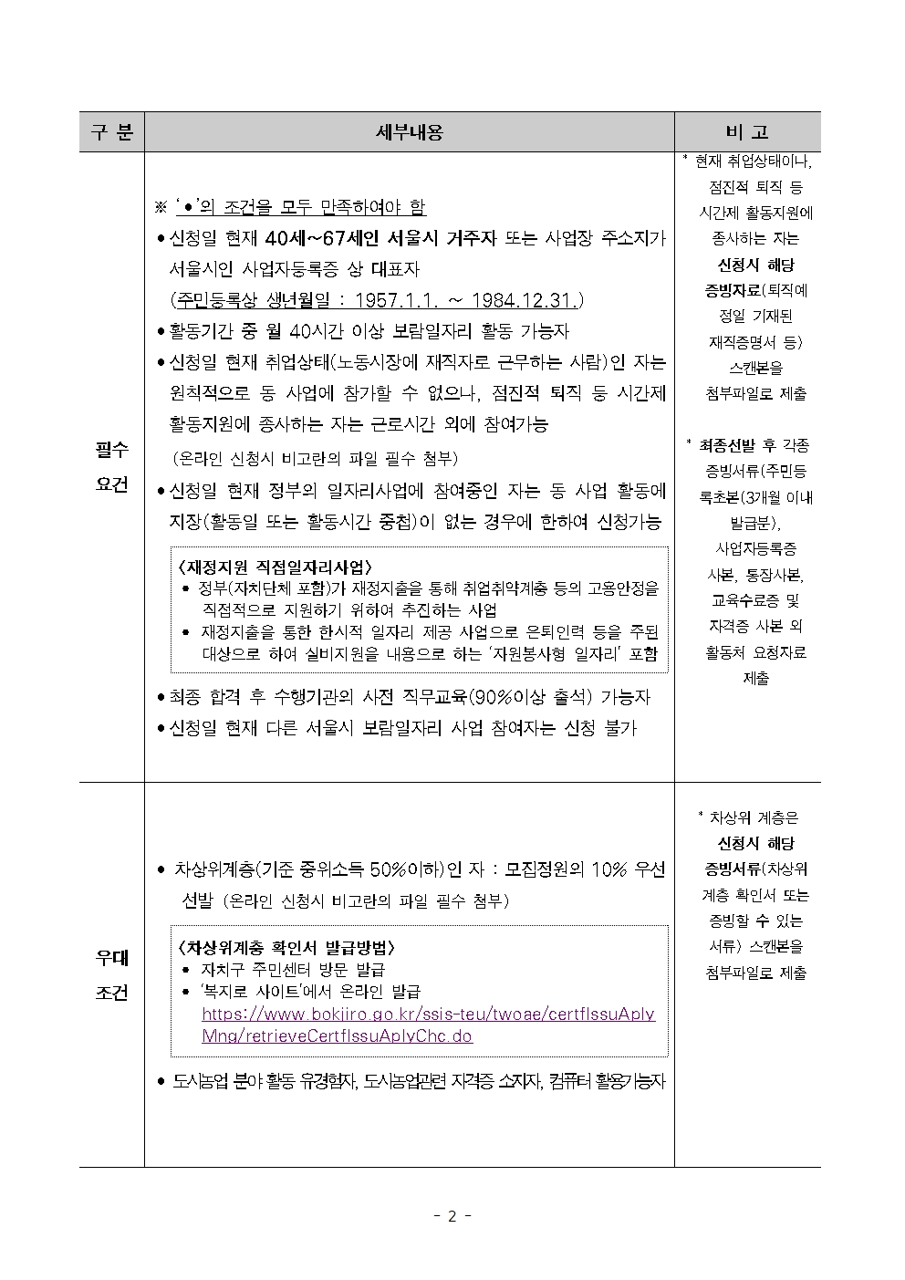 구분
필수요건
세부내용
※ '●'의 조건을 모두 만족하여야 함
●신청일 현재 40세~67세인 서울시 거주자 또는 사업장 주소지가
서울시인 사업자등록증 상 대표자
(주민등록상 생년월일 : 1957.1.1. ~ 1984.12.31.)
• 활동기간 중 월 40시간 이상 보람일자리 활동 가능자
•신청일 현재 취업상태(노동시장에 재직자로 근무하는 사람)인 자는 원칙적으로 동 사업에 참가할 수 없으나, 점진적 퇴직 등 시간제 활동지원에 종사하는 자는 근로시간 외에 참여가능
(온라인 신청시 비고란의 파일 필수 첨부)
•신청일 현재 정부의 일자리사업에 참여중인 자는 동 사업 활동에 지장(활동일 또는 활동시간 중첩이 없는 경우에 한하여 신청가능
<재정지원 직점일자리사업)
• 정부(자치단체 포함)가 재정지출을 통해 취업취약계층 등의 고용안정을 직접적으로 지원하기 위하여 추진하는 사업
•재정지출을 통한 한시적 일자리 제공 사업으로 은퇴인력 등을 주된 대상으로 하여 실비지원을 내용으로 하는 '자원봉사형 일자리' 포함
• 최종 합격 후 수행기관의 사전 직무교육(90%이상 출석) 가능자 
• 신청일 현재 다른 서울시 보람일자리 사업 참여자는 신청 불가
비고
* 현재 취업상태이나,점진적 퇴직 등
시간제 활동지원에
종사하는 자는 신청시 해당 증빙자료(퇴직몌
정일 기재된
재직증명서 등) 스캔본을
첨부파일로 제출
최종선발 후 각종 증빙서류(주민등 록초본(3개월 이내 발급분), 사업자등록증 사본, 통장사본, 교육수료증 및 자격증 사본 외 활동처 요청자료 제출

구분
우대조건
세부내용
차상위계층(기준 중위소득 50%이하)인 자 : 모집정원의 10% 우선 선발 온라인 신청시 비고란의 파일 필수 첨부)
<차상위계층 확인서 발급방법>
• 자치구 주민센터 방문 발급
• '복지로 사이트'에서 온라인 발급
https://www.bokjiro.go.kr/ssis-teu/twoae/certflssuAplyMng/retrieveCertfissuAplyChc.do
도시농업 분야 활동 유경험자, 도시농업관련 자격증 소지자, 컴퓨터 활용가능자
비고
차상위 계층은 신청시 해당 증빙서류(차상위 계층 확인서 또는 증빙할 수 있는 서류) 스캔본을 첨부파일로 제출
-2-