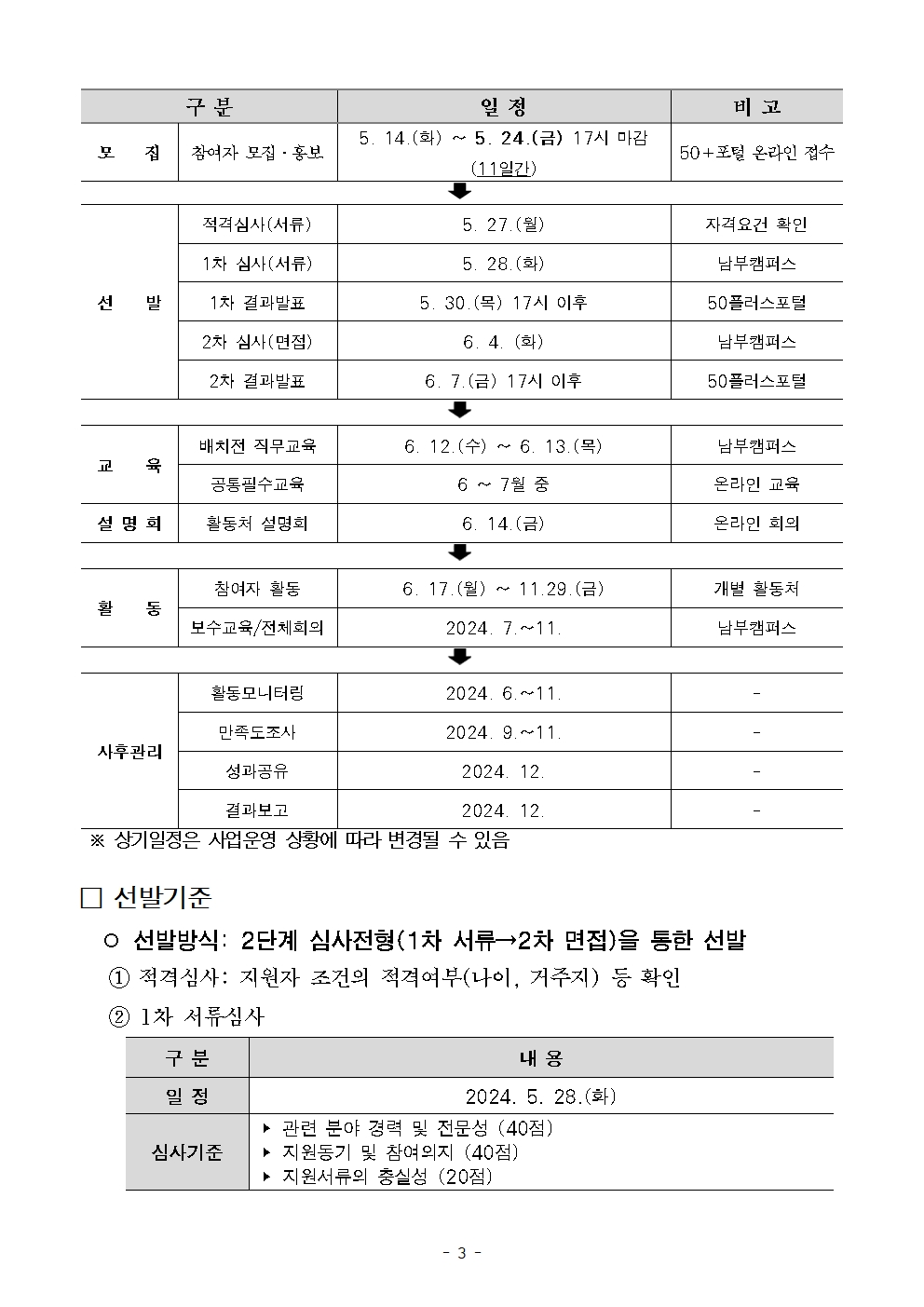 1.+공고문_남부권+보람일자리사업+(특화)+에너지컨설턴트사업단+참여자+모집003.jpg
