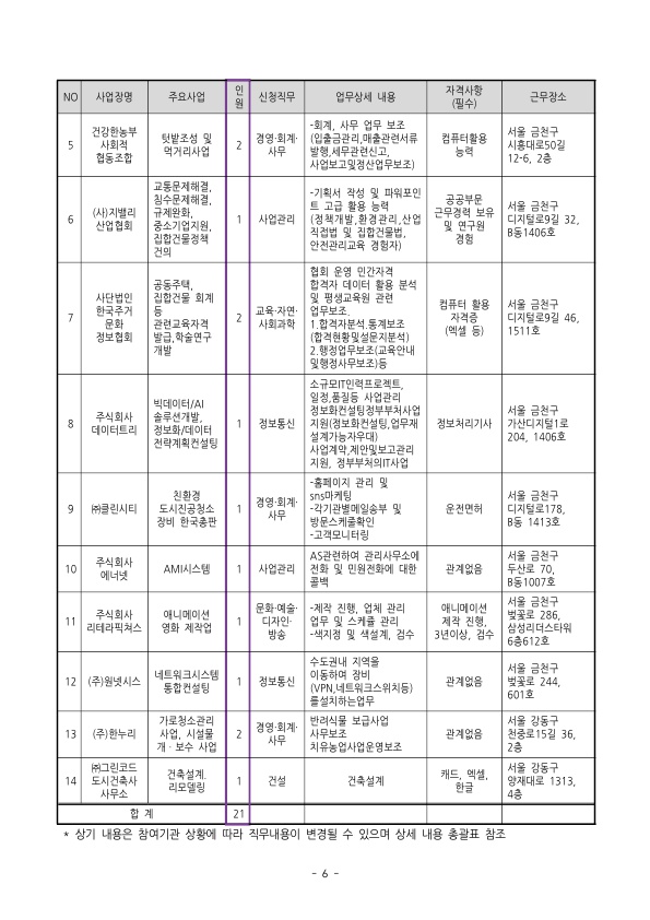 1.+4050인턴십(파트타임)_참여자+모집공고(0503최종)_6.jpg