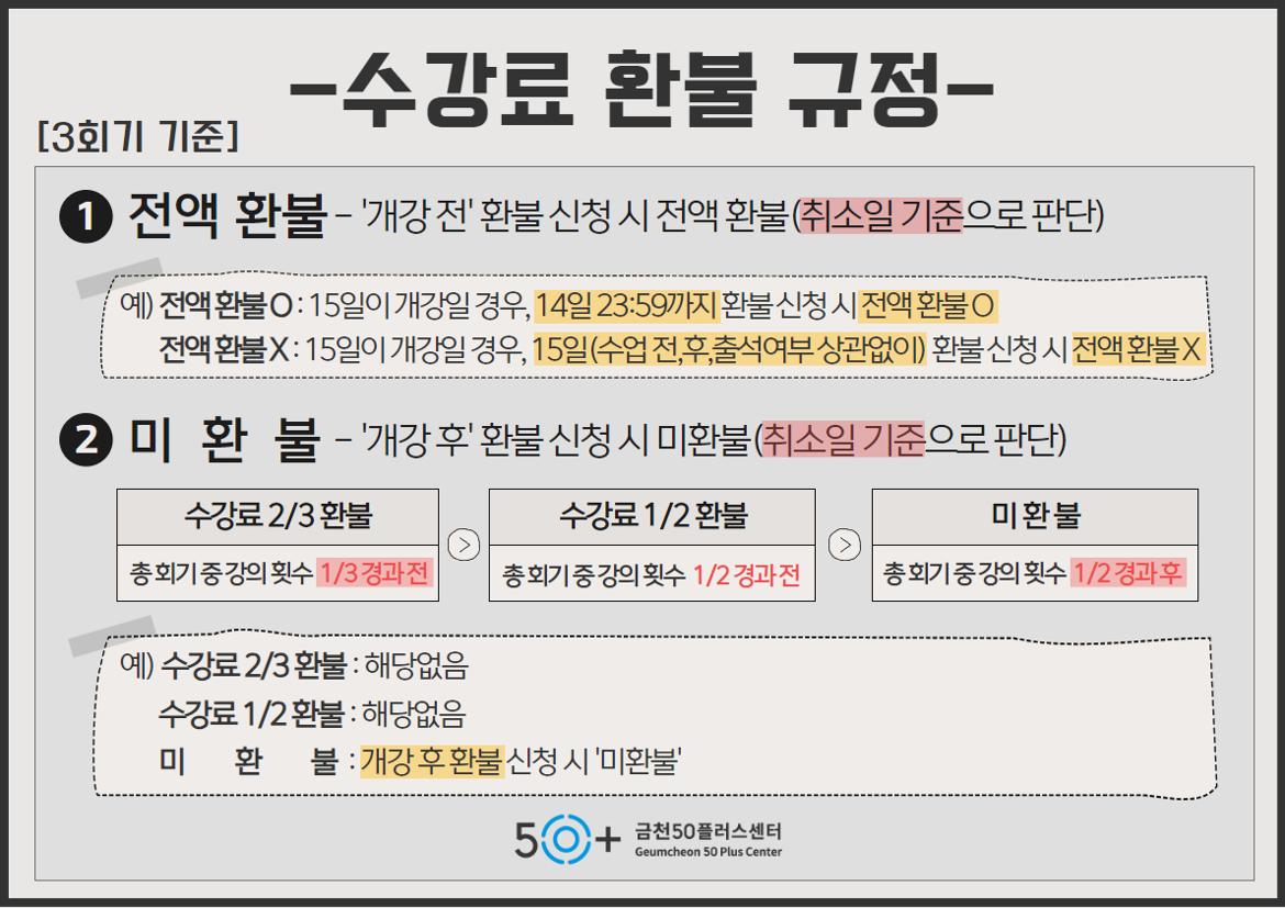 환불규정(회기별)+3.jpg