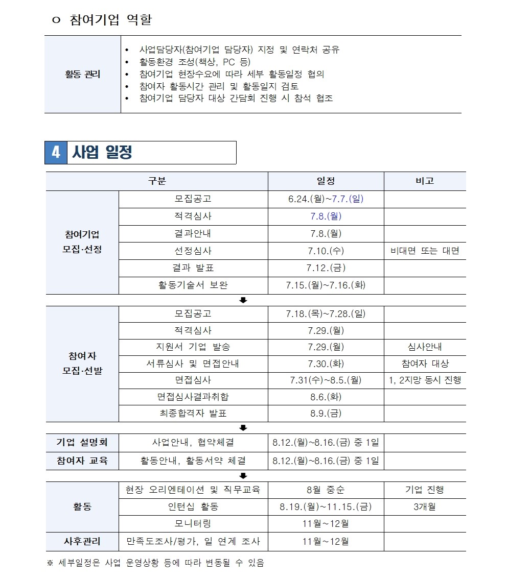 4050인턴십(파트타임)+3차+참여기업+모집_공고문_연장005.jpg