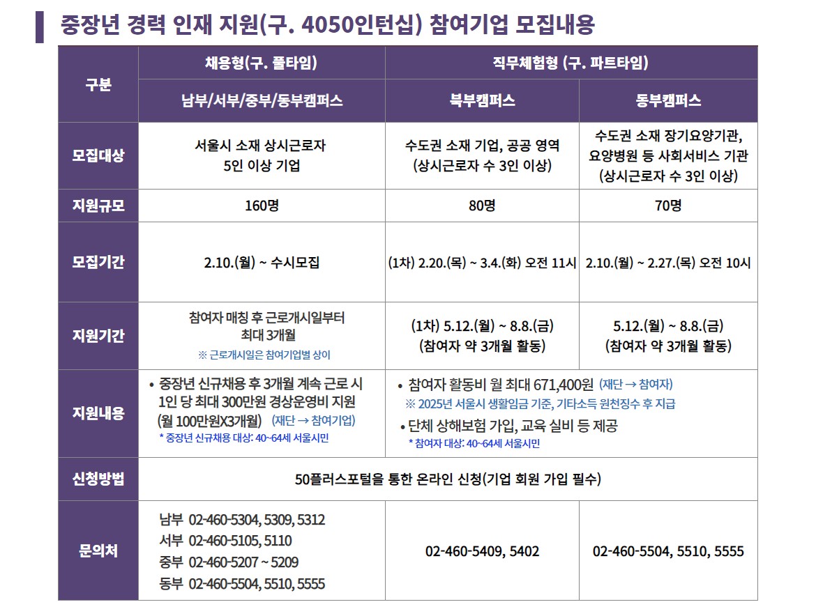최종_[경력인재]+참여기업+모집+랜딩페이지.jpg