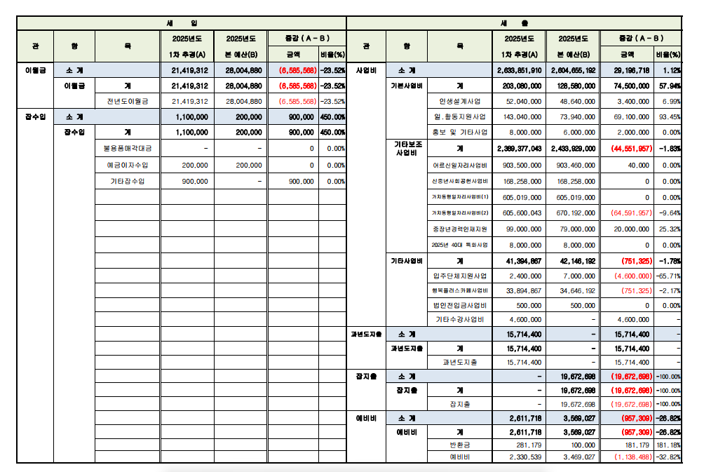 2025+추경예산+2.png