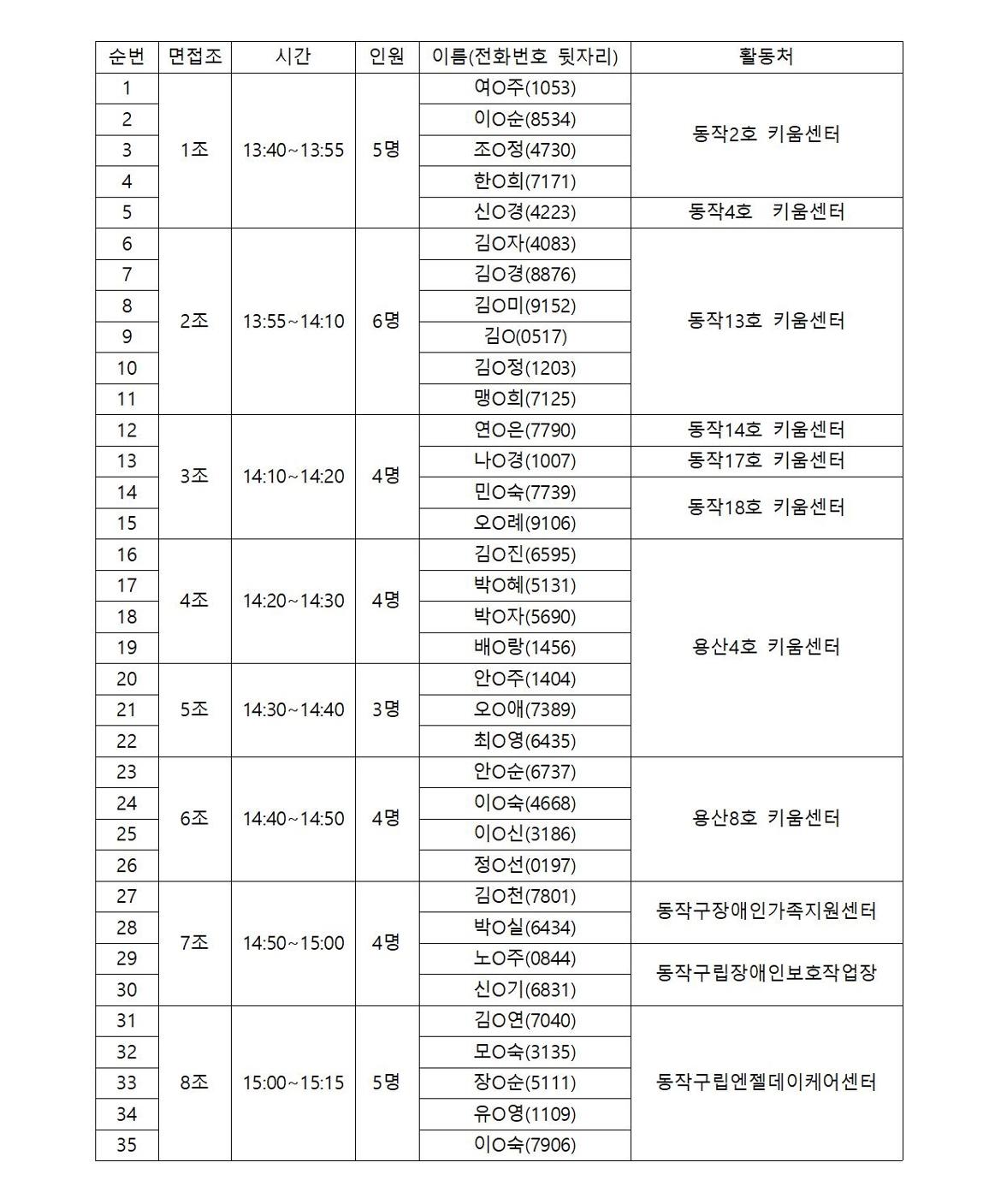 붙임3.+지역돌보미+서류합격자+및+면접대상자+공고_홈페이지002.jpg