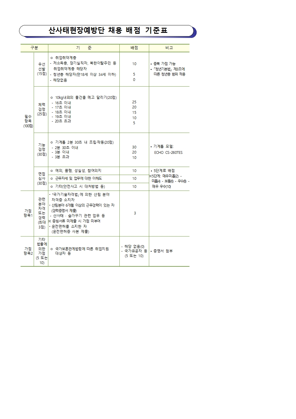 산사태현장예방단+채용+공고004.jpg