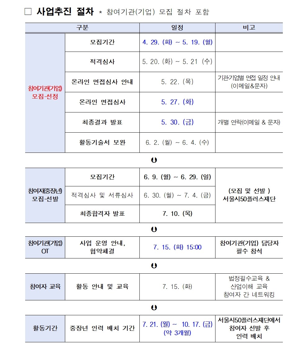 [공고문]중장년+경력+인재+지원사업(직무체험형)+2차+참여기관(기업)_사회서비스기관_+모집+공고(안)_그림파일용003.jpg