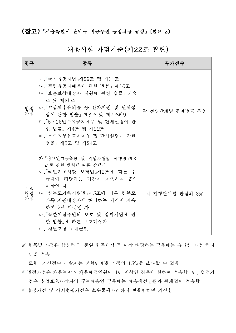 (붙임1)기간제근로자+채용공고문006.jpg