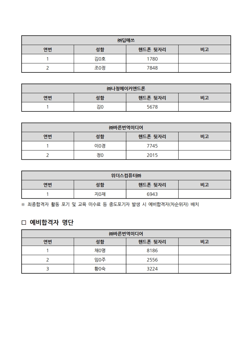 페이지+원본+★최종합격자발표+공고문-2_1.jpg