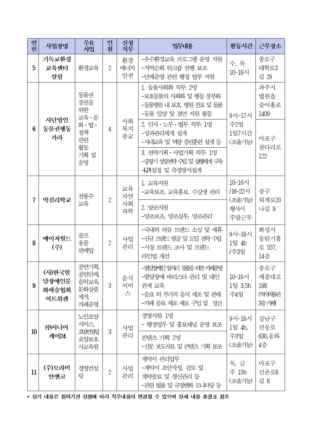 1.+2025년+중장년경력인재지원(직무체험형)+참여자+모집+공고문005.jpg
