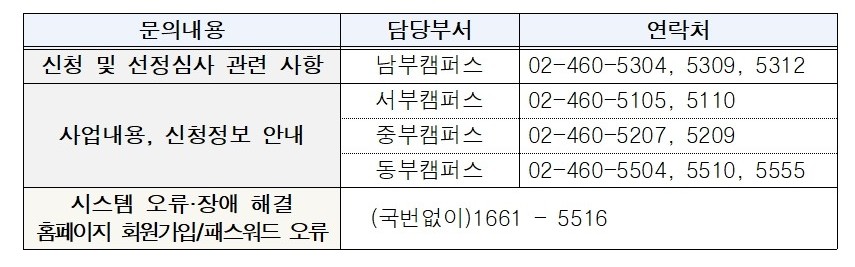 중장년+경력+인재+지원(채용형)+참여기업+모집+변경+공고문(최종)009_문의처.jpg