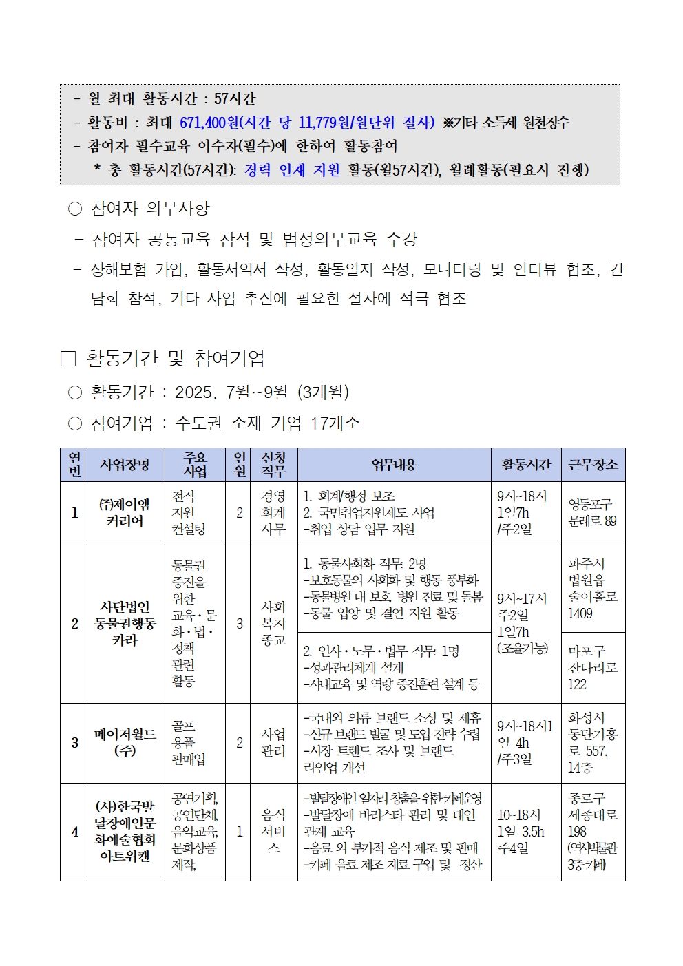 1.+2025년+중장년경력인재지원(직무체험형)+참여자+2차+모집+공고문004.jpg