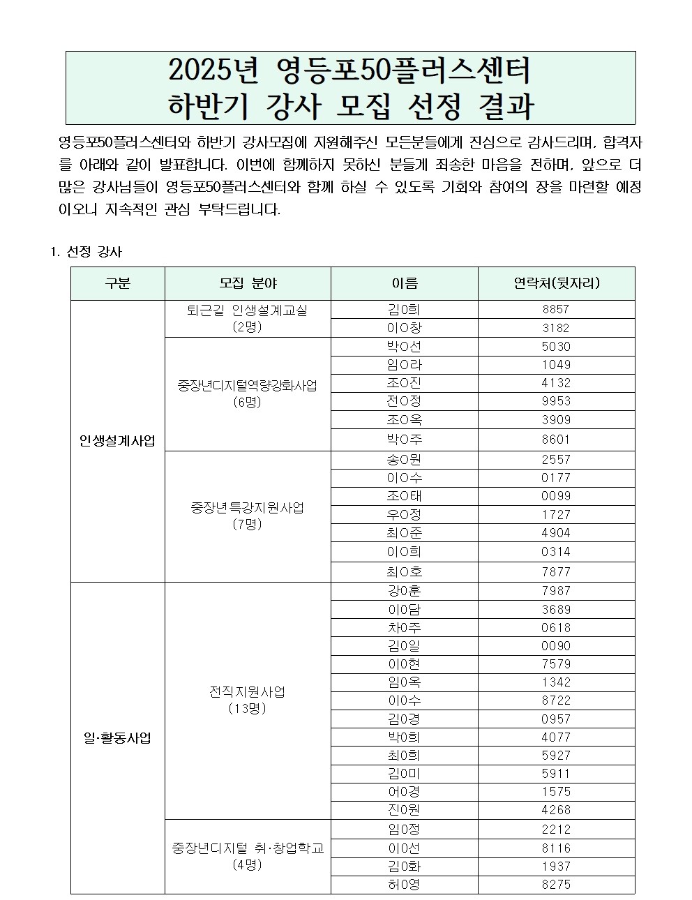 2025년+하반기+영등포50플러스센터+강사모집+선정결과001.jpg