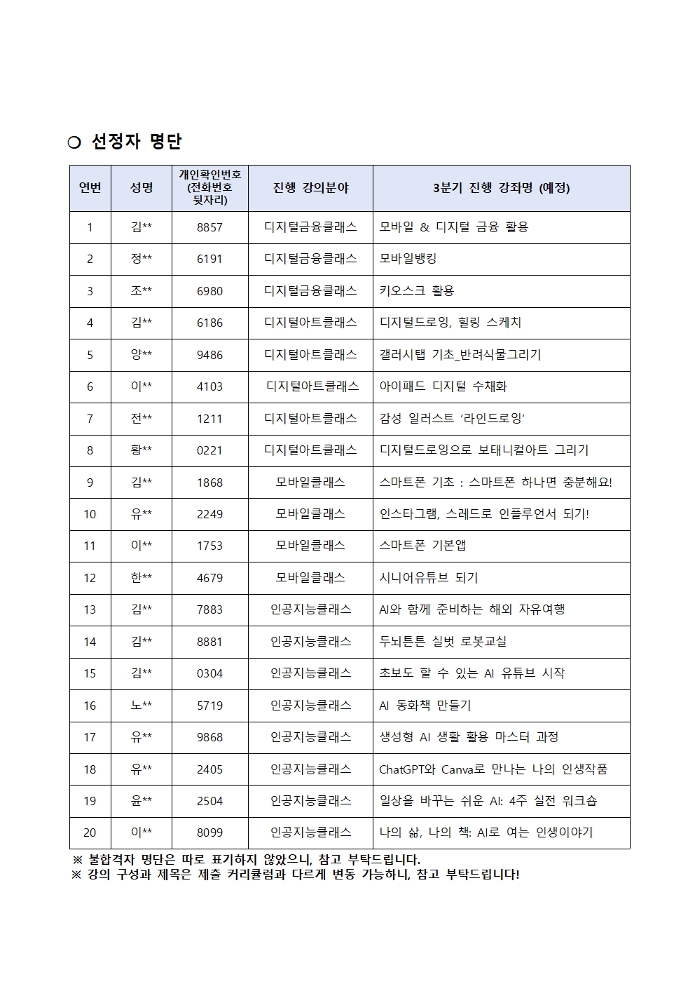 2025년+서초구스마트시니어교육센터+3분기+IT전문강사+선정자+공고003.jpg